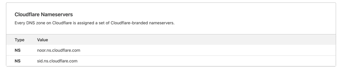 Cloudflare nameservers